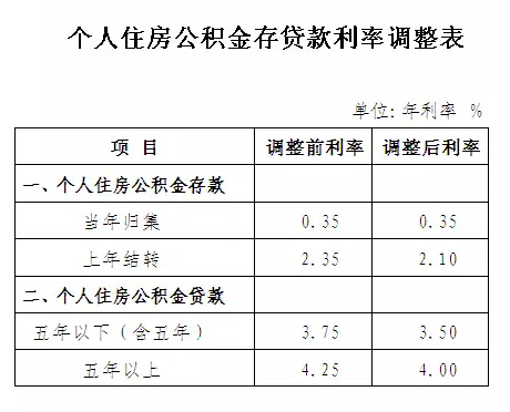 买房贷款最低年限多少贷款买房并没有固定的一般还款期限