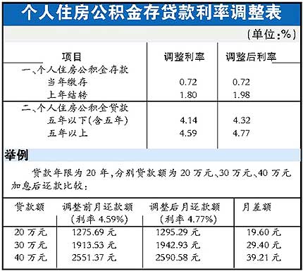 平安银行买房贷款_买房子银行贷款_沈阳盛京银行买房贷款