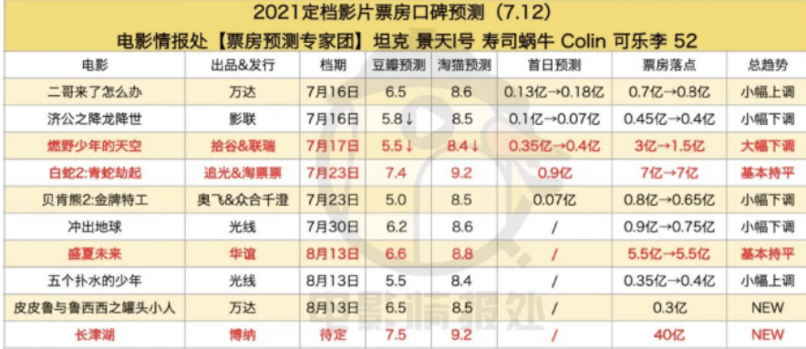 博纳影业发行的电影_博纳的电影_西安保利博纳周末午夜场电影