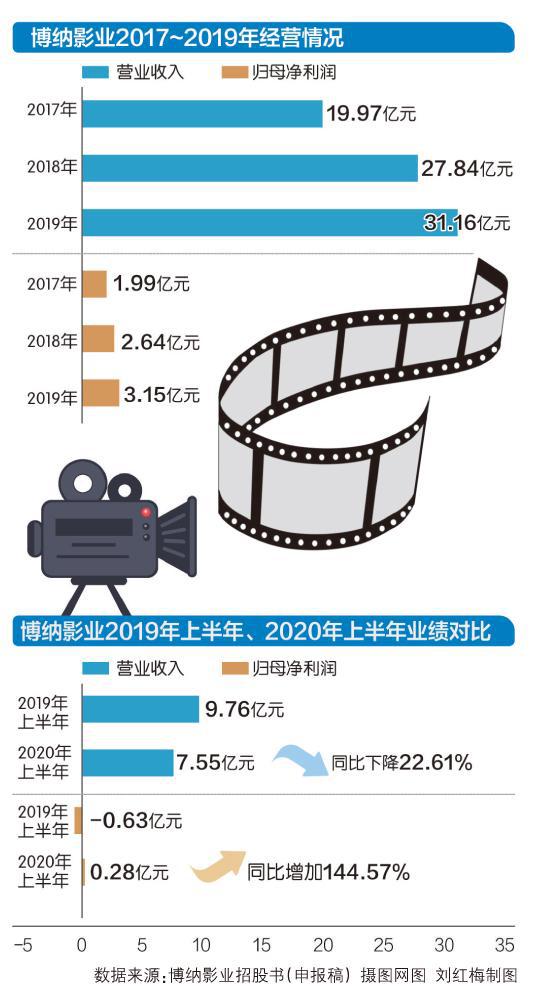 西安保利博纳周末午夜场电影_博纳影业发行的电影_博纳的电影