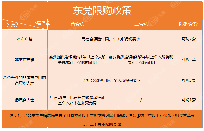 北京首套房政策2017_北京二套房政策2017_2017北京第二套房政策