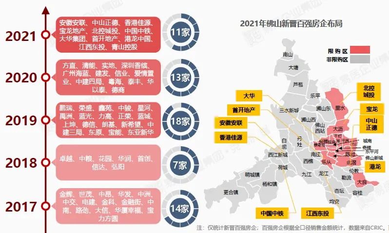 2015徐州新城区最新别墅楼盘_佛山别墅最新楼盘_佛山最好的别墅楼盘是哪个