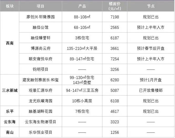 2015徐州新城区最新别墅楼盘_佛山最好的别墅楼盘是哪个_佛山别墅最新楼盘