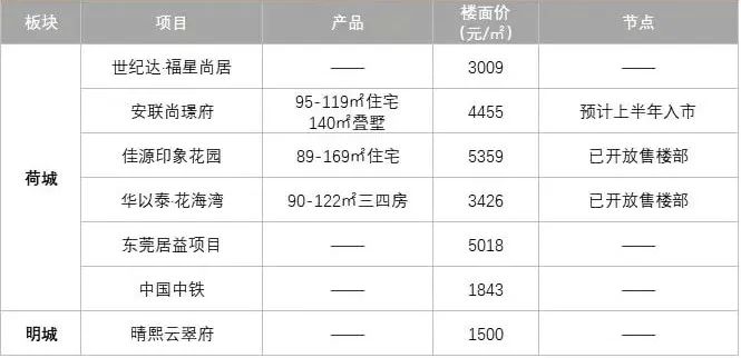 佛山别墅最新楼盘_佛山最好的别墅楼盘是哪个_2015徐州新城区最新别墅楼盘