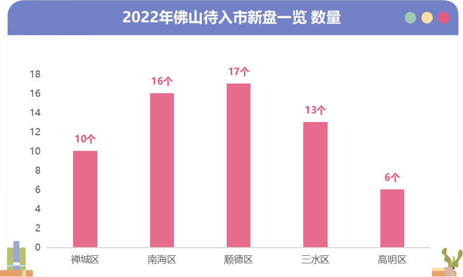 佛山别墅最新楼盘_佛山最好的别墅楼盘是哪个_2015徐州新城区最新别墅楼盘