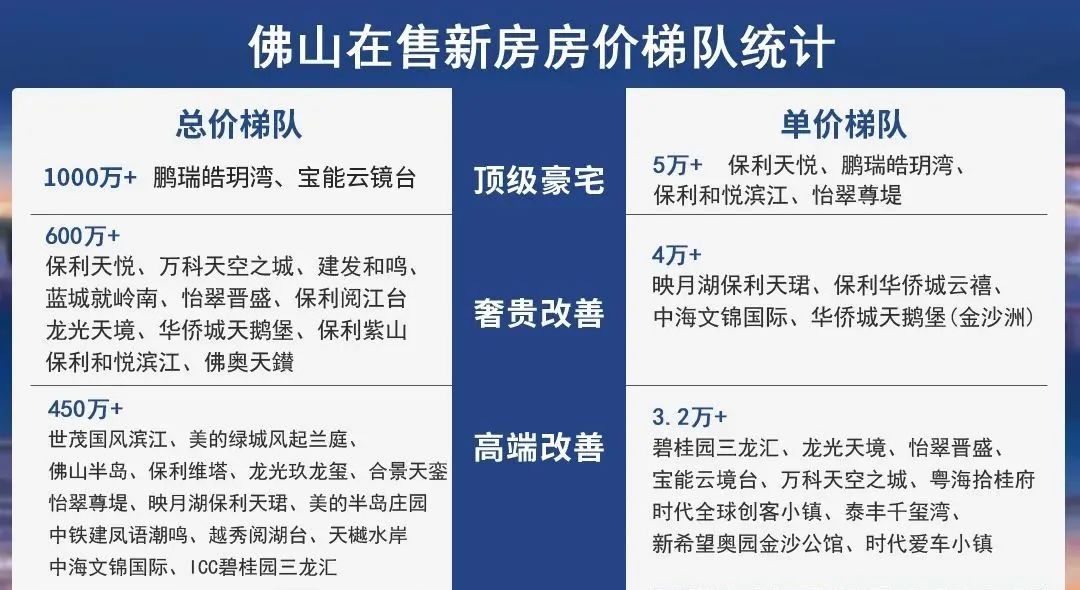 佛山别墅最新楼盘_2015徐州新城区最新别墅楼盘_佛山最好的别墅楼盘是哪个