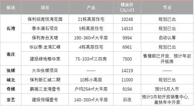 2015徐州新城区最新别墅楼盘_佛山最好的别墅楼盘是哪个_佛山别墅最新楼盘