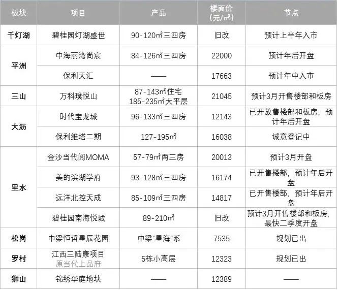 佛山最好的别墅楼盘是哪个_佛山别墅最新楼盘_2015徐州新城区最新别墅楼盘