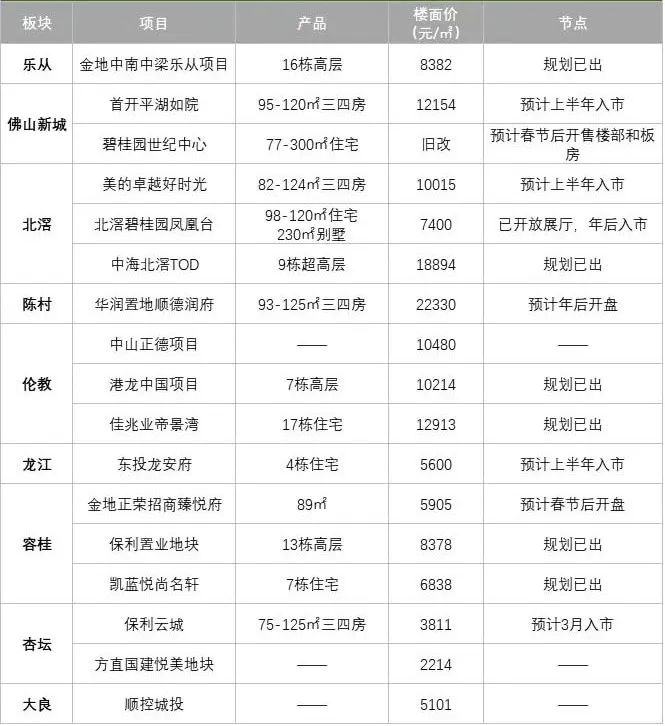 2015徐州新城区最新别墅楼盘_佛山最好的别墅楼盘是哪个_佛山别墅最新楼盘