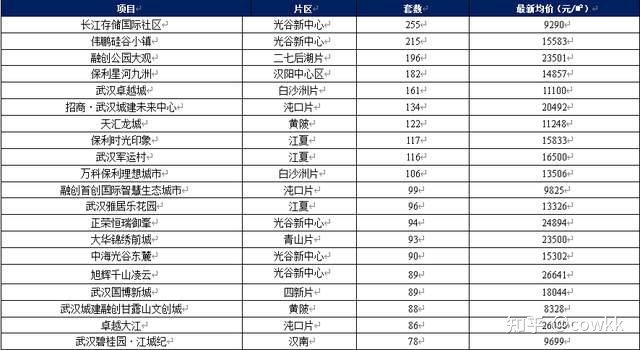 汉南碧桂园二手房_兴宁碧桂园二手别墅房_武汉汉南碧桂园学校