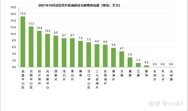 兴宁碧桂园二手别墅房_汉南碧桂园二手房_武汉汉南碧桂园学校