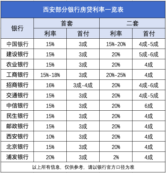 买房子银行贷款_平安银行买房贷款_银行买房贷款需要什么手续