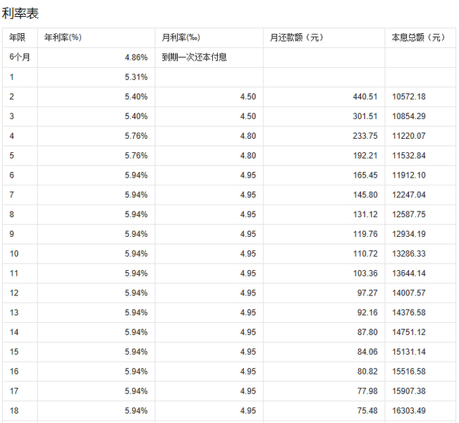 平安银行买房贷款_银行买房贷款需要什么手续_买房子银行贷款