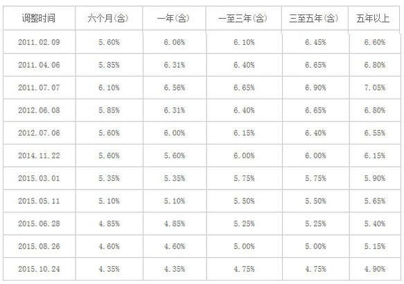 买房子银行贷款_银行买房贷款需要什么手续_平安银行买房贷款