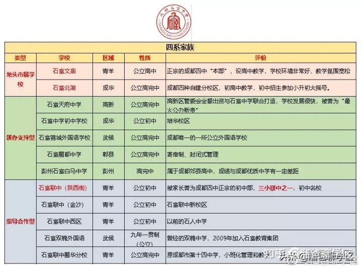 福州施程小学对口中学_福州融侨小学对口中学_福州乌山小学对口中学