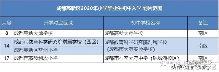 福州融侨小学对口中学_福州施程小学对口中学_福州乌山小学对口中学