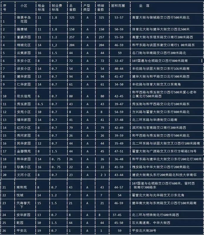 保障房是什么意思_经济适用房是保障房_共有产权房是保障房还是商品房