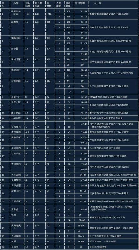 共有产权房是保障房还是商品房_保障房是什么意思_经济适用房是保障房