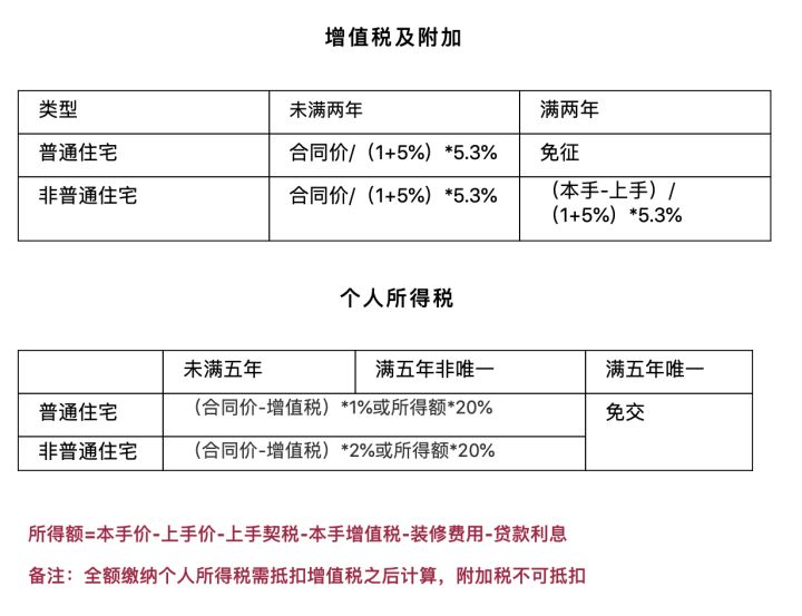 上海第二套改善住房认定标准_上海普通住房标准2016_上海非普通住房标准