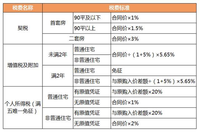 上海第二套改善住房认定标准_上海普通住房标准2016_上海非普通住房标准