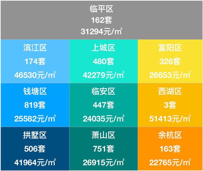 新房税费 杭州_合肥新房税费计算器_杭州新房税费