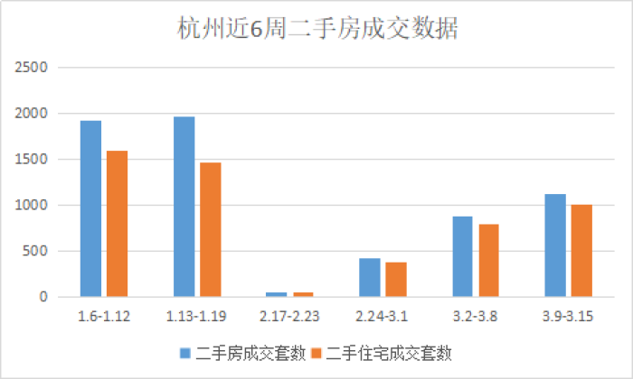 新房税费 杭州_合肥新房税费计算器_杭州新房税费