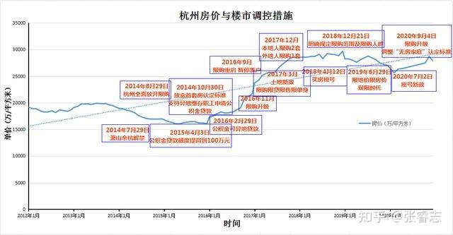 买新房税费计算器_杭州新房税费_新房税费计算器