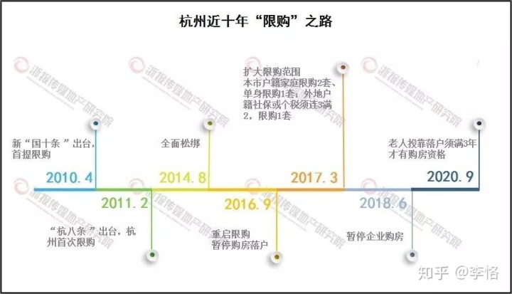 买新房税费计算器_新房交易税费_杭州新房税费