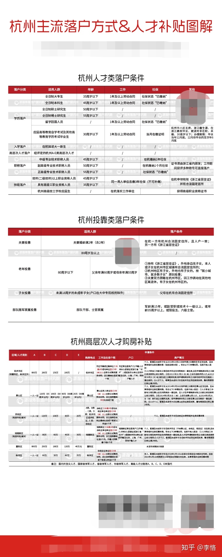 买新房税费计算器_杭州新房税费_新房交易税费