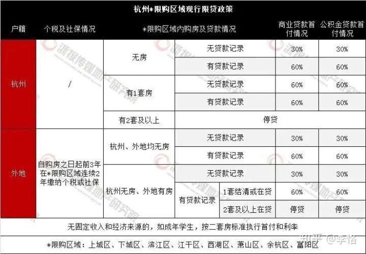 买新房税费计算器_杭州新房税费_新房交易税费