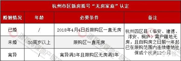 杭州新房税费_新房交易税费_买新房税费计算器