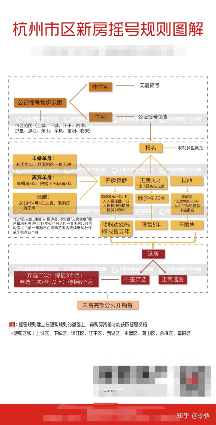 杭州新房税费_买新房税费计算器_新房交易税费