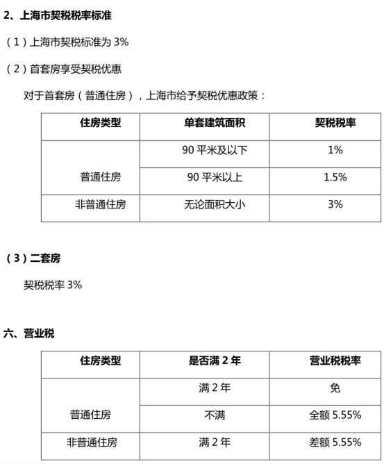 上海房改房交易税费_二手商服房交易税费_武汉二手房交易税费计算器