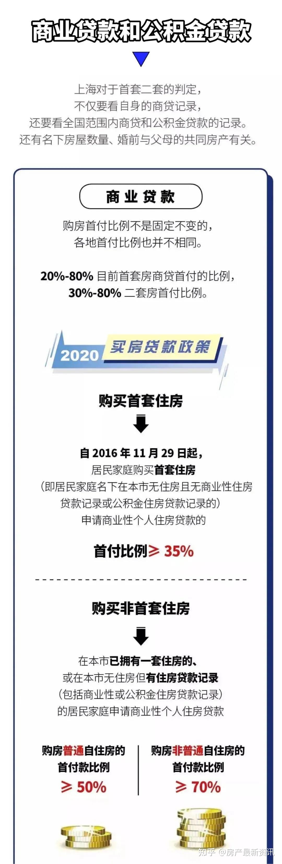 南昌房贷利率优惠取消 首套房首付须4成_广州第二套房首付多少成_广州一套房首付比例