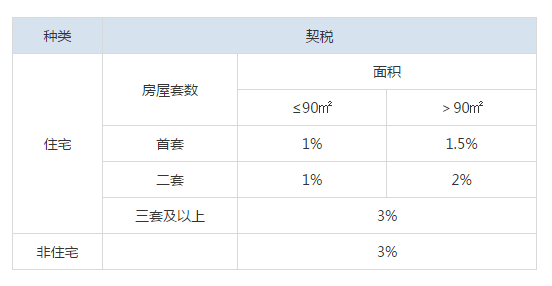 
买二手房中介费什么时候交才好呢？好呢