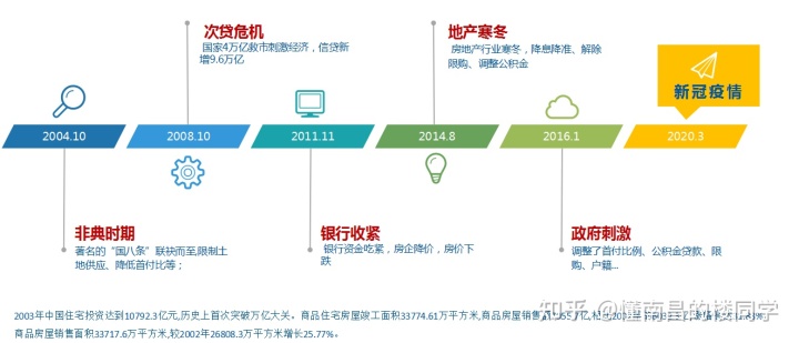 房改房过户后是属于什么房_南昌二手房过户新规则_滨州二手车过户新规