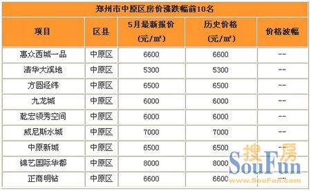 首付40万，差不多就能买120万的房子了


