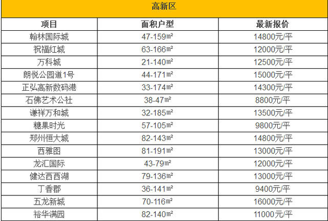 广州二套房首付比例2015年2月_郑州二套房首付比例2015年_北京首套房首付比例2015年