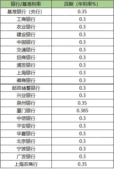 贷款买房利率_住房公积金贷款买房利率_贷款利率买房