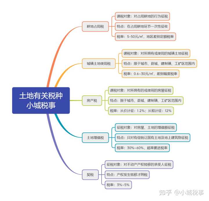 交强险是什么时候交_契税什么时候交二手房_契税是什么时候交