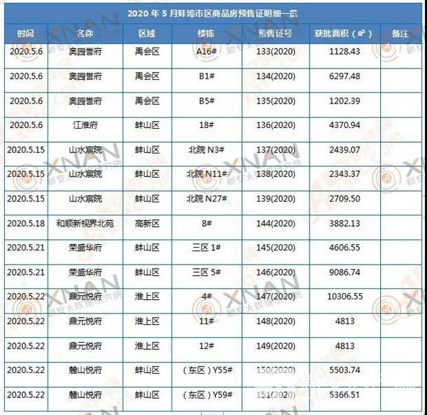 禹洲地产上海项目_禹洲地产武汉项目_福州禹洲地产兼职