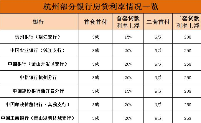 贷款利率买房_美国贷款买房利率_贷款买房利率会变动吗