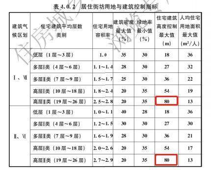 房屋维修基金比例怎么算？建筑面积首期住宅专项维修资金管理办法