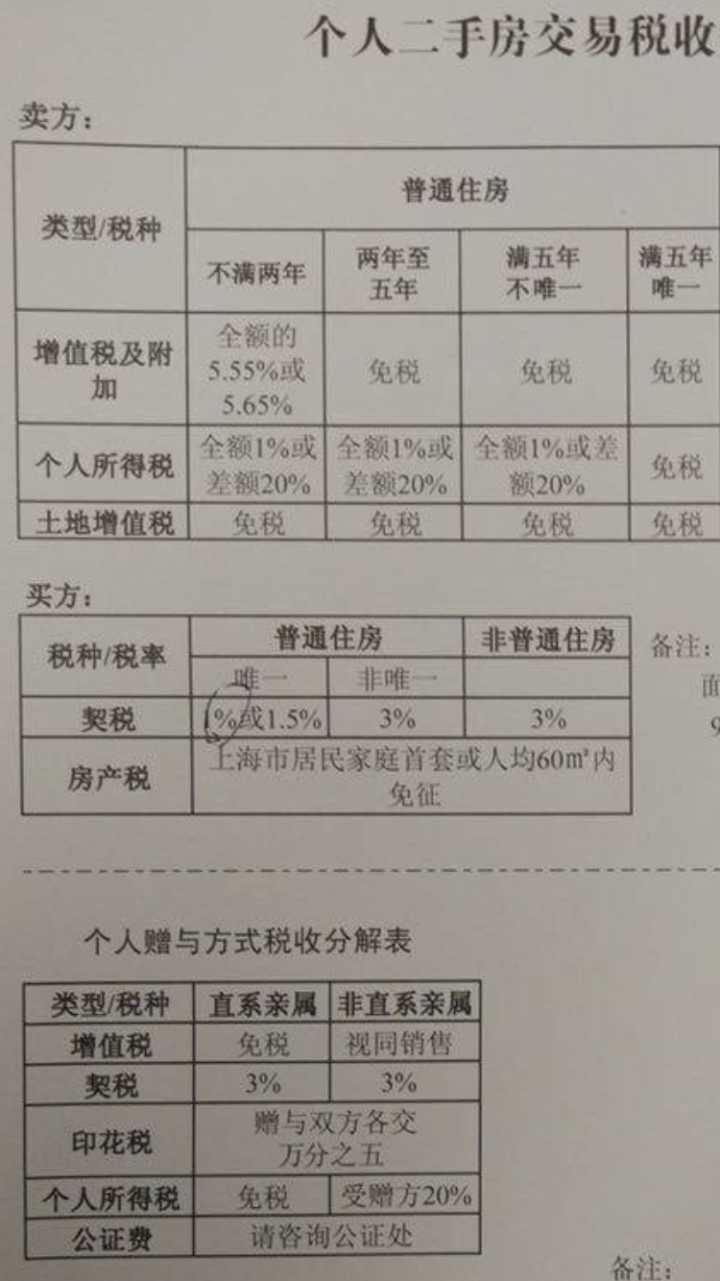 天津新房印花税_买新房要交哪些税_新房税费高还是二手房税费高