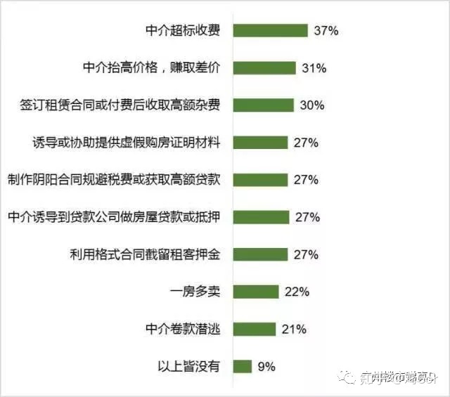 十看房产网_看房产领石家庄庙会门票_乳山金鼎房产看房欺骗