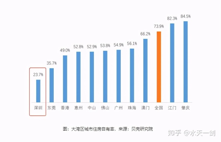 深圳2手房链家网_深圳保障房申请网_真房网深圳