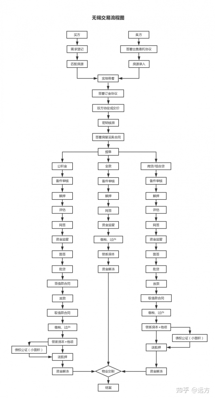 最新二手房交易税费_房改房交易税费_海南二套交易房税费