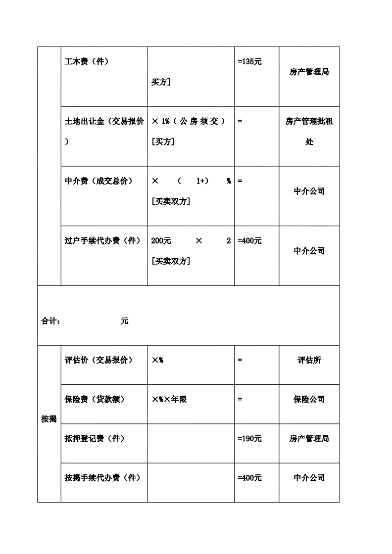 房改房交易税费_海南二套交易房税费_最新二手房交易税费