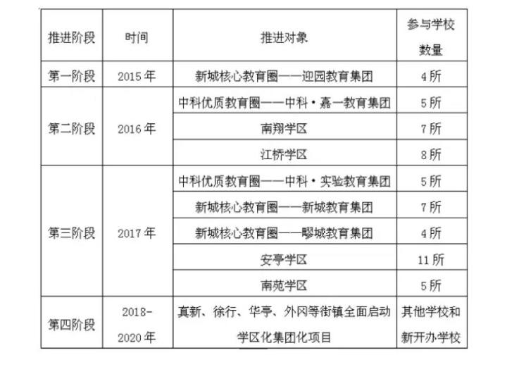 同济小学对口中学_芳草地小学对口中学_小学没在对口小学,中学