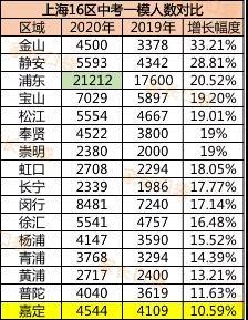 芳草地小学对口中学_小学没在对口小学,中学_同济小学对口中学